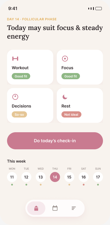 Bloomelle home dashboard showing today's phase and suggestions for workout, focus, decisions, and rest