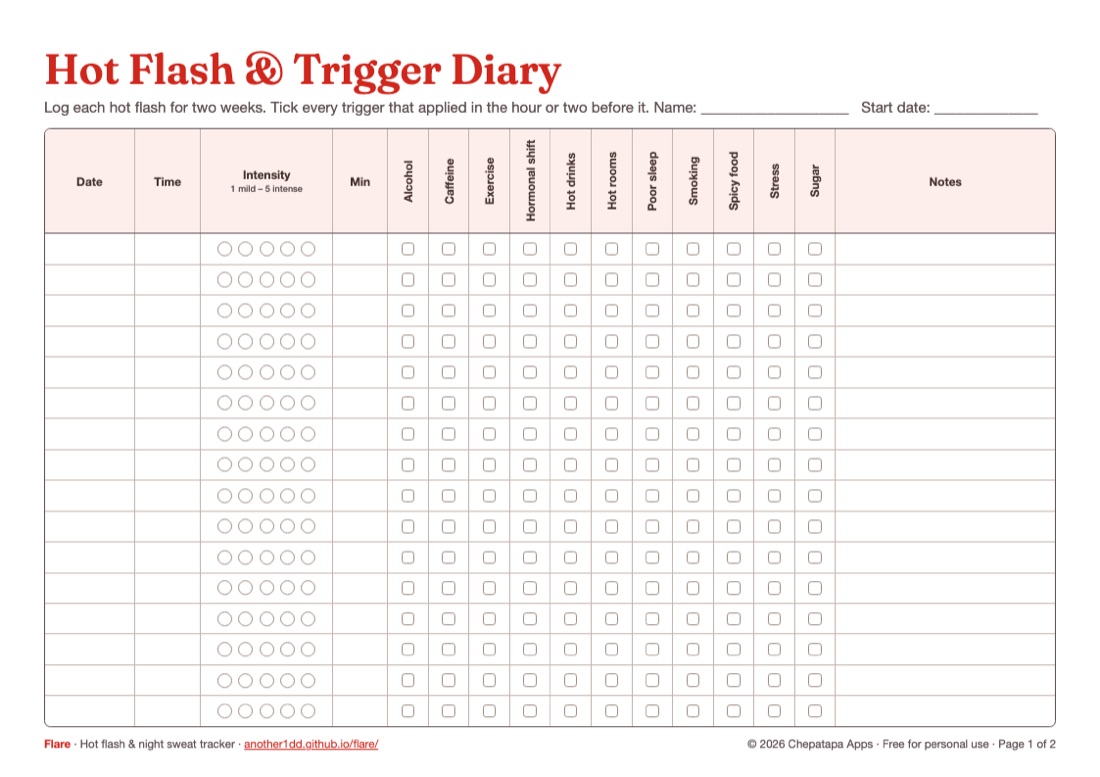 Preview of the printable hot flash diary: a table with columns for date, time, intensity, duration, eleven trigger checkboxes and notes